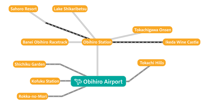 Access to sightseeing spots from Obihiro Airport